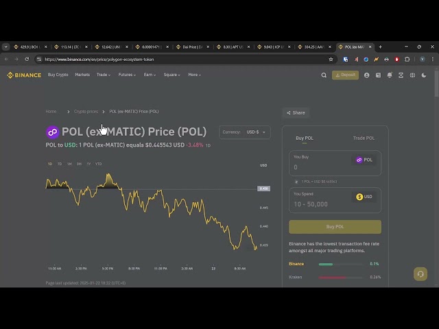 Pol today|Crypto coin | Crypto Market | Binance Exchange | #23012025 1