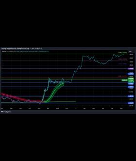 Charting Guy