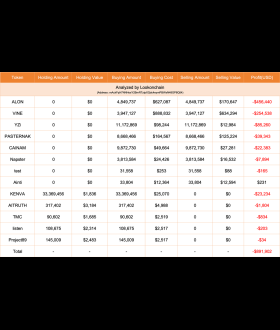 Lookonchain