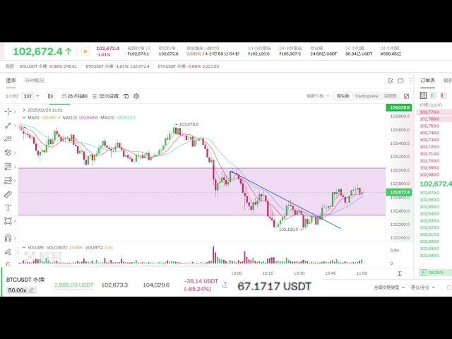 Bitcoin contract real trading#Trump#bitcoin#bitcoin#Ethereum