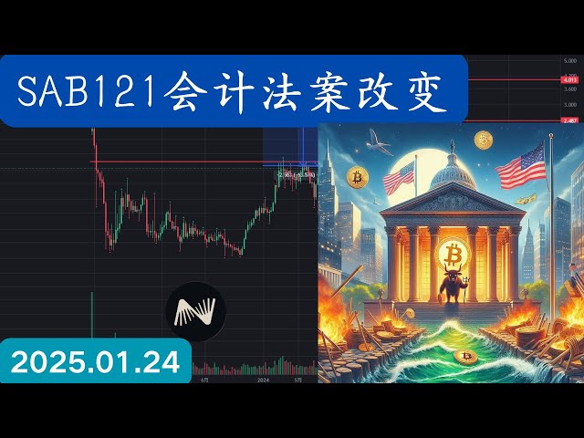 비트 코인 수렴 삼각형 저장소, ETH는 웨지, Nexo, jup, xrp, xrp #altcoin #btc #American Strategic Reserve Act #比을 감소시킵니다.