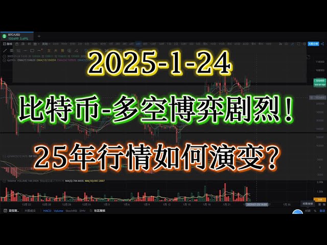 #Bitcoin ｜ The top multi -short game on the top of Bitcoin is fierce! 10,300 dollars don't break much! How will Bitcoin run 25 years later? #Bitcoin#Bitcoin#Contract trading #Trump coin