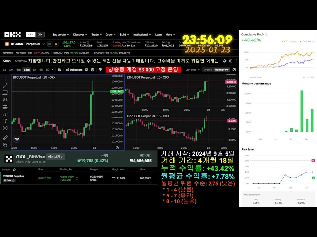 🔴 코인 선물 24시간 라이브 (Coin Futures Live)