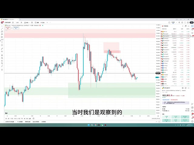 Dogecoin Doge Ethereum ETF Bitcoin BTC Blockchain Cryptocurrency 最新の市場動向分析: 市場が弱まったとき、Dogecoin スポットの最終防御ポイントはどこですか?ビットコインのショート注文は部分的にストッププロフィットであり、ロング注文は市場に参入する準備ができています。