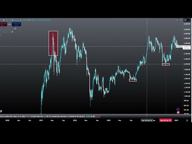 Shiba Inu BULL RUN KOMMT!? SHIB Coin Krypto-Preisvorhersage und technische Analyse heute 2025