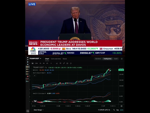 $TRUMP Coin réagit au discours de Donald Trump à Davos, en Suisse, au Forum économique mondial (WEF) 2025