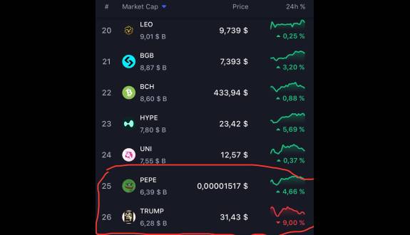 CryptoSkull💀ze last bull standing