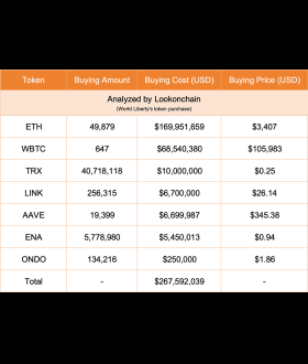 Lookonchain