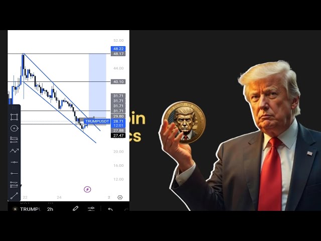 how to buy Trump meme coin next week according to pure price action