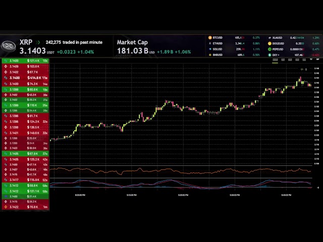 🔴ライブ24/7 | Robinhood XRPUSDT Cryptoを使用したXRP価格（毎秒更新）