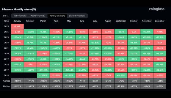 Daan Crypto Trades