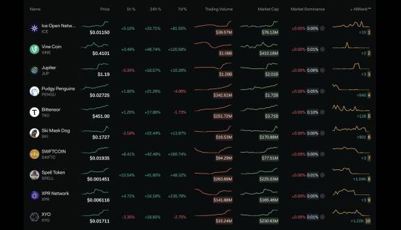 LunarCrush Analytics