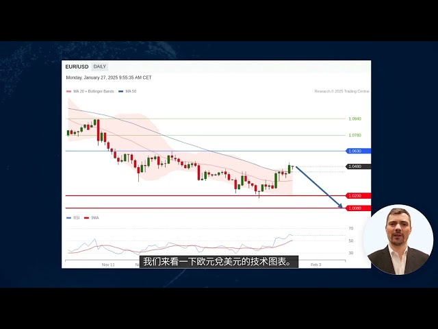 1月27日に毎週外国為替、金、およびビットコイン分析