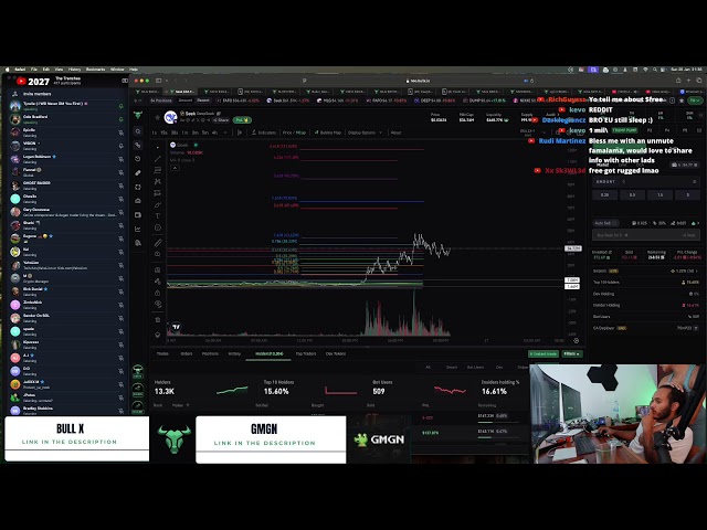 25K FAFO Long: l'emporte sur une nouvelle pièce? Trading Solana Meme Coins Live 24/7 Stream [non filtré]