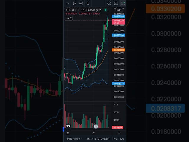 Xcn coin crypto trading live