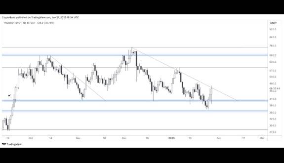 Crypto Rand