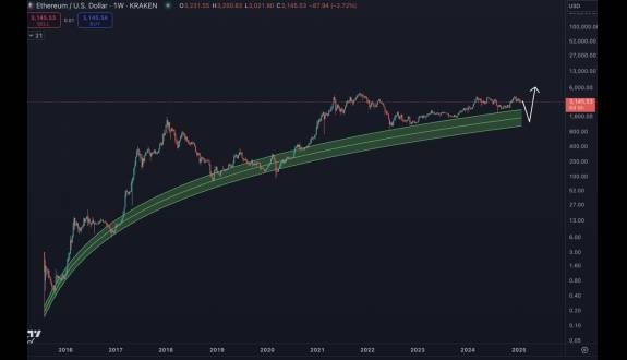 CdeCripto