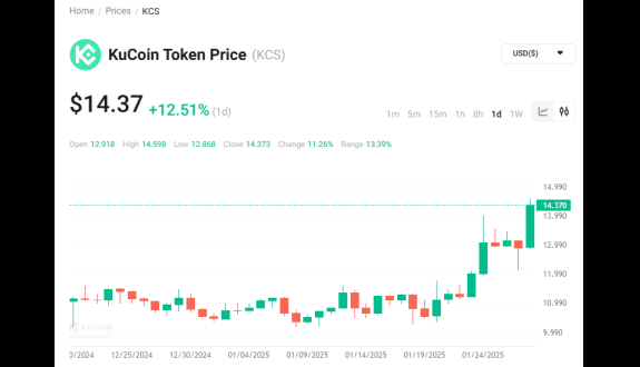 KuCoin