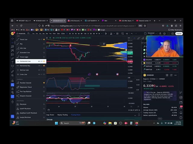 Doge Coin - Analyse technique janvier 2025 !!!