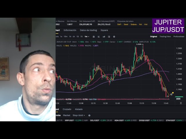 Jupiter (Jup) Price - Trading Crypto Live - Jupiter Exchange Coin