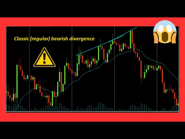 Principe de divinence #bitcoin #trading #token #crypto #notiascrypto #btc