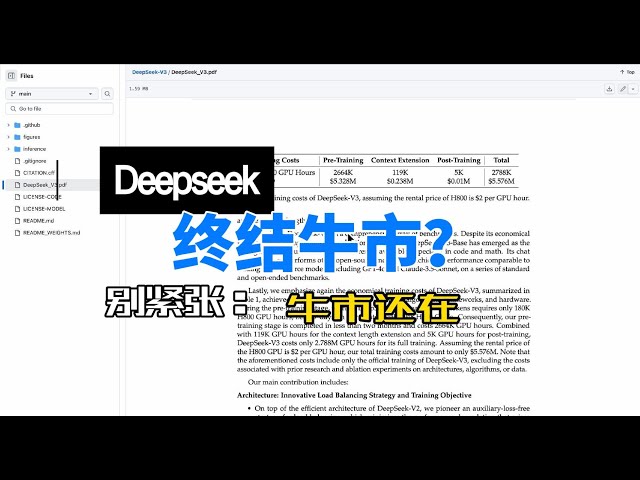 1月29日Deepseek 幹翻幣圈？加密貨幣短期波動牛市還在嗎？ 比特幣幣儲備法案