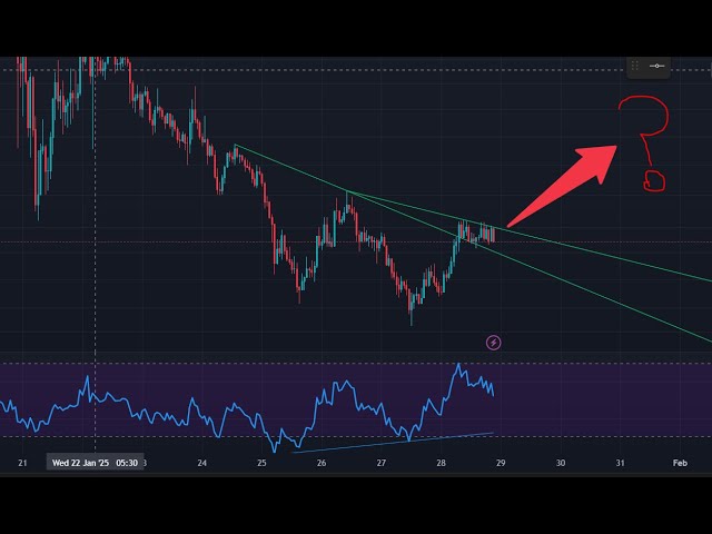 Trump Coin se consolide et un modèle de rupture haussier - quelle est la prochaine étape? 🚀 #TrumpCoin #CryptOnews