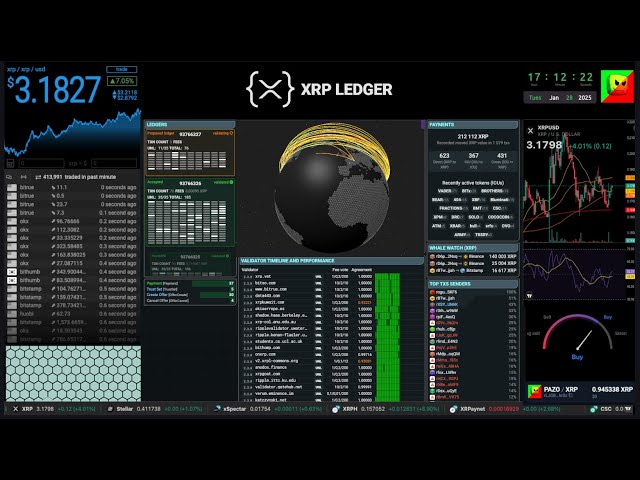 Prix ​​XRP et XRPL LiveStream - Chat - Historique - 2025-01-28 #xrp #xrpl #Ripple