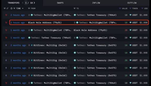 Lookonchain