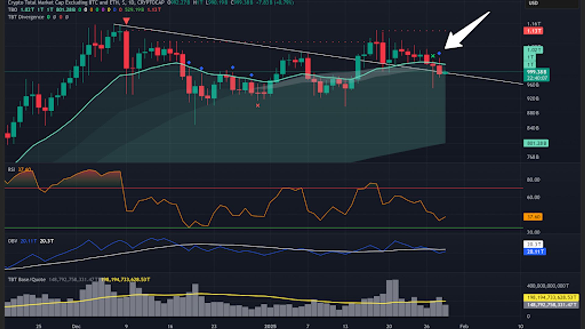 BTC Market Structure Remains Bullish Despite Broader Market Sell-Off – Market Analysis