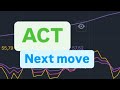 Act Coin Next Move | Act Coin Prix Prediction | Act Crypto Prix Target | Analyse des prix de la pièce