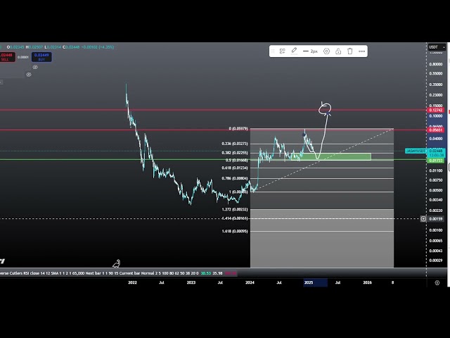 Jasmy Bullrun 펌프가오고!? 오늘 Jasmy Coin Crypto Price Prediction Technical Analysis