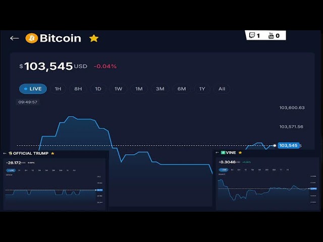 BTC 및 일부 게임으로 시청 라이브 CDC 코인 차트