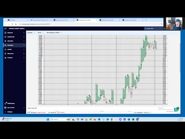 利益を得る時間？市場の洞察：MSTR XCN XRPおよびCOIN