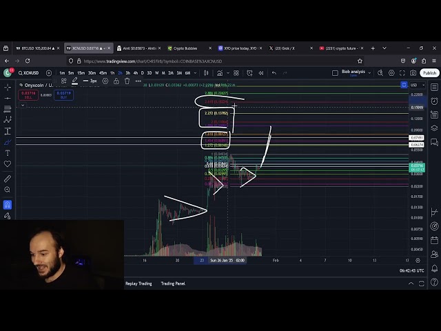 XCN Onyxcoin이 나오고 있습니다 : 새로운 가격 목표