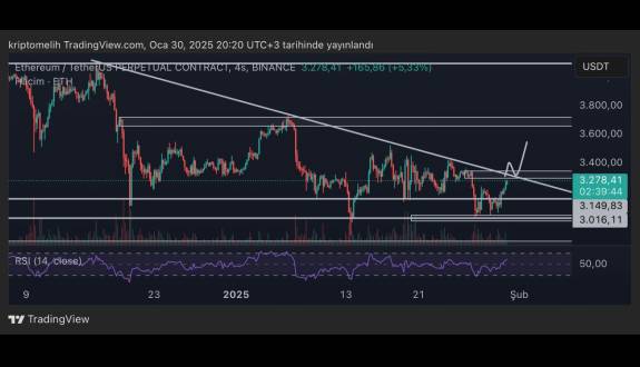 Crypto Melih🥷