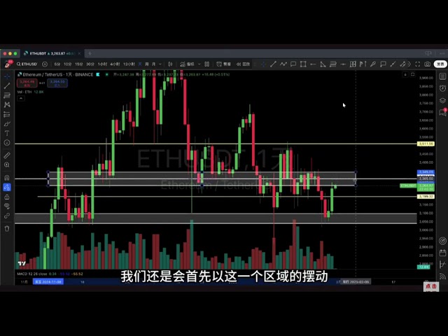 1.31, le signal d'inversion du Bitcoin est établi, le groupe se lève et la possibilité de renverser! Faites attention, les idées de trading sont complètement séparées! La dernière analyse du marché Bitcoin Ethereum.