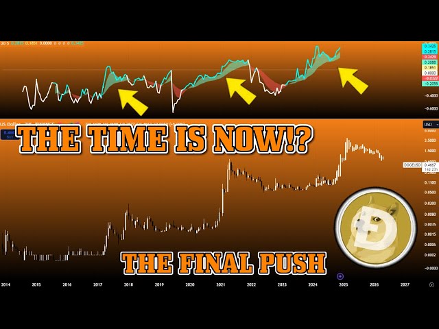 ⚠️ Le tableau historique indique que la poussée finale à venir? La pompe de bullrun de Dogecoin en 2025 est extrêmement proche?