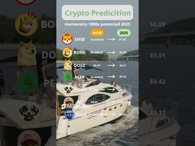 🚀🔥Meme Coin Prix Prediction 2025 #shorts #trading #Crypto #bitcoin #youtubeshortts