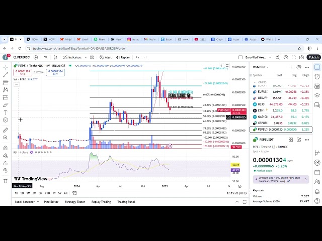 Est-ce le bon moment pour investir dans Pepe Coin?