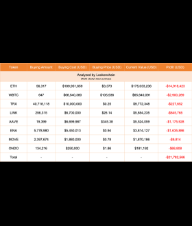 Lookonchain