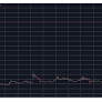 우리는 DeepSeek에게 Ripple (XRP)이 올해 사상 최고치를 기록 할 수 있는지 물었습니다.