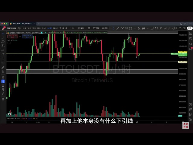 2.1、昨日のビットコインの空の注文は約3,000ポイントでしたが、それは落ち続けますか？空の注文を続けることはできますか？最新のビットコインイーサリアム市場分析。