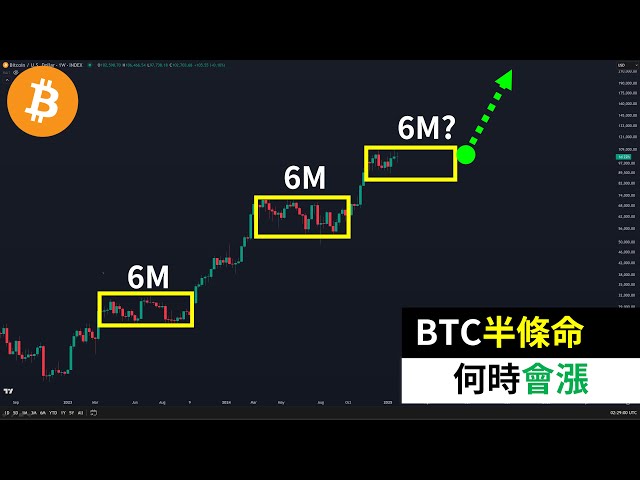 ビットコインの半分？ BTCはいつ上昇しますか？