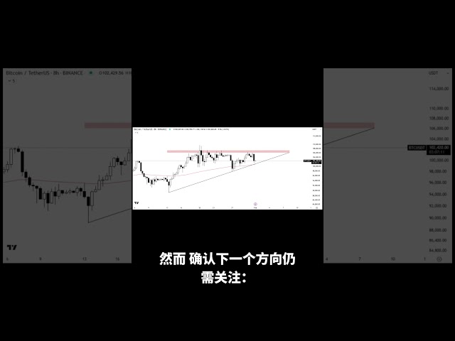 リバウンドまたは壊れたビットコインのキーサポートポジション！ ## Bitcoin BTC＃Ethereum Analysis #BTC Analysis #BTC #ETH