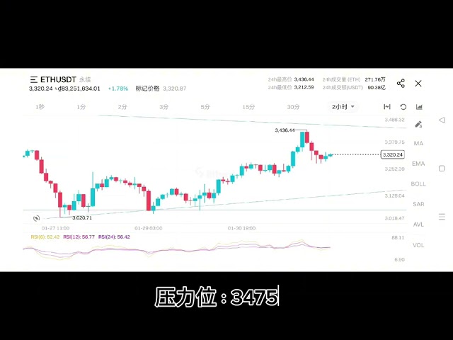 2/1 比特币视频复盘. 给新加入币圈的小伙伴一些建议：这是我们喜爱的事业，不要轻易去看空，不要和大环境对抗