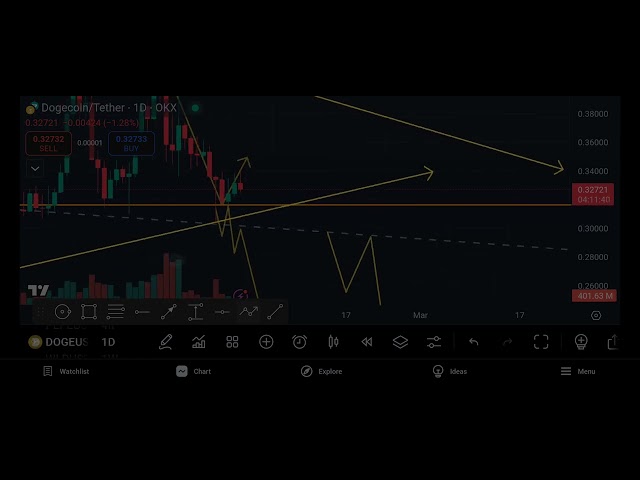 DOGE COIN PRICE PREDICTION 2025 | #dogecoin #dogenewstoday