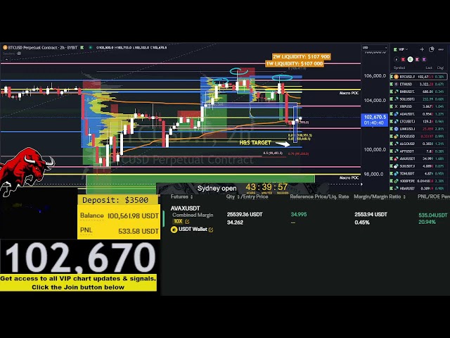 Live Bitcoin Trading 24/7 *$3500 to $1 000 000*