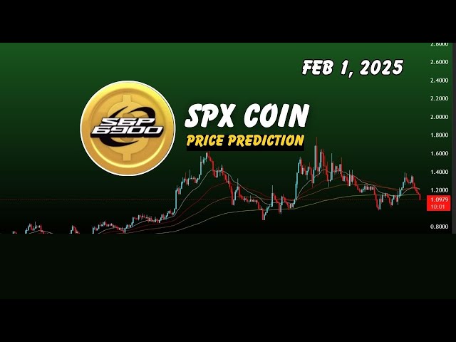 SPX coin price prediction and Trading Signals | SPX Crypto next targets? Crypto Signals Feb 1, 2025