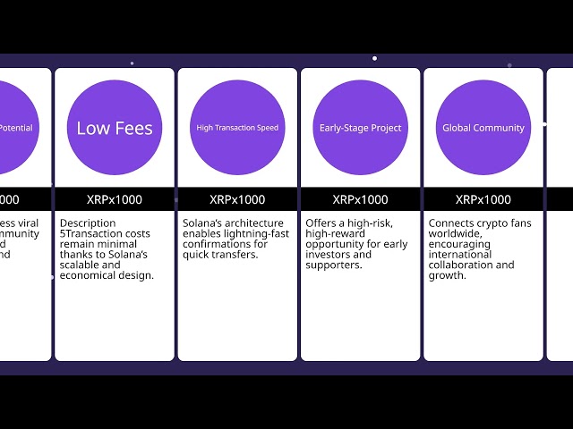 Solana 네트워크의 Ripple Community XRP의 XRPX1000 새로운 토큰 우리는 가격 인상을 기다리고 있습니다.